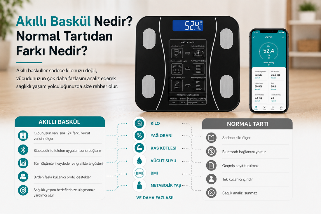 Akıllı Baskül Nedir? Normal Tartıdan Farkı ve Avantajları