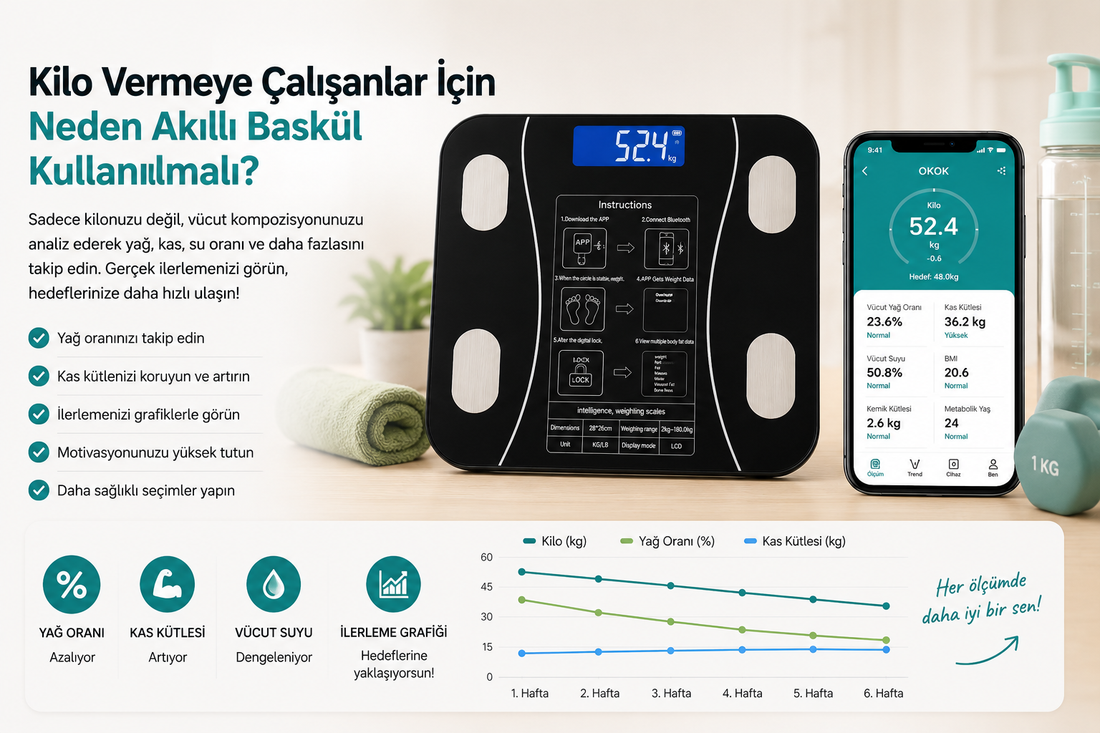 Kilo Vermek İçin Akıllı Baskül Kullanmanın 8 Büyük Avantajı