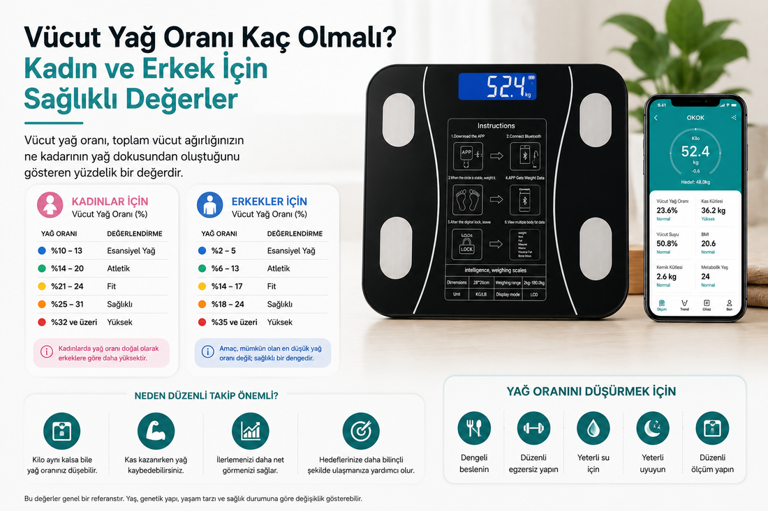 Vücut Yağ Oranı Kaç Olmalı? Kadın ve Erkek İçin Sağlıklı Değerler